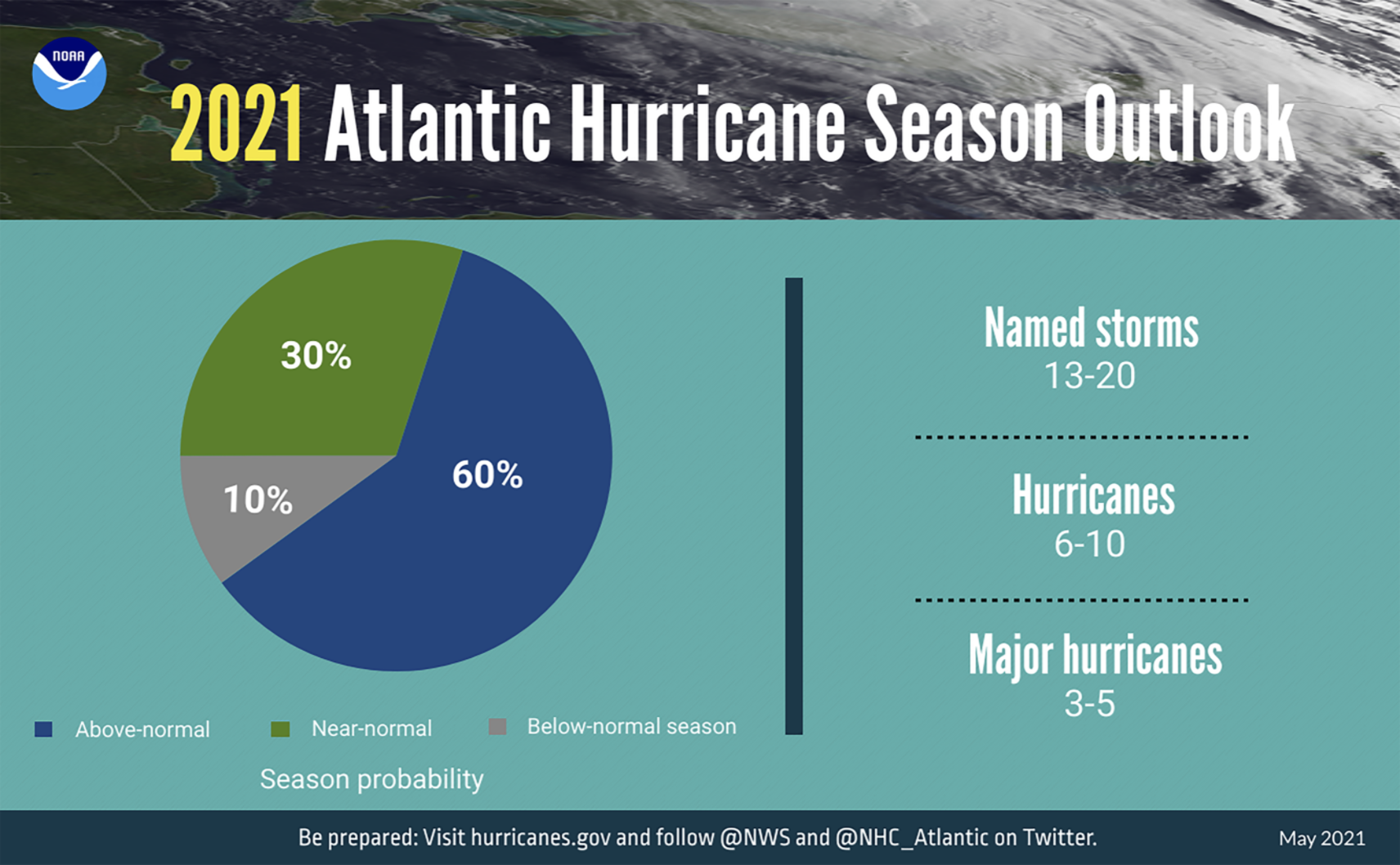 2021 hurricane season