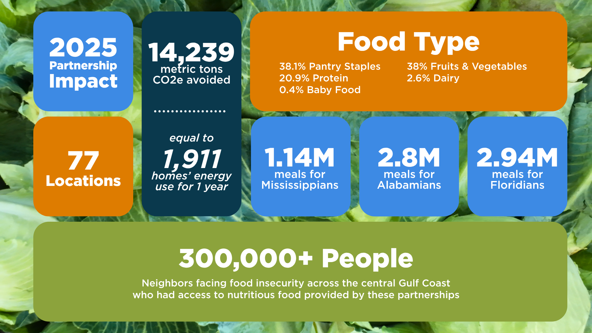 Environmental impact